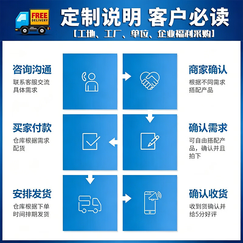300-500\u4eba\u4f01\u4e1a\u96c6\u91c7\u9632\u6691\u964d\u6e29\u836f\u7bb1\u600e\u4e48\u642d\u914d